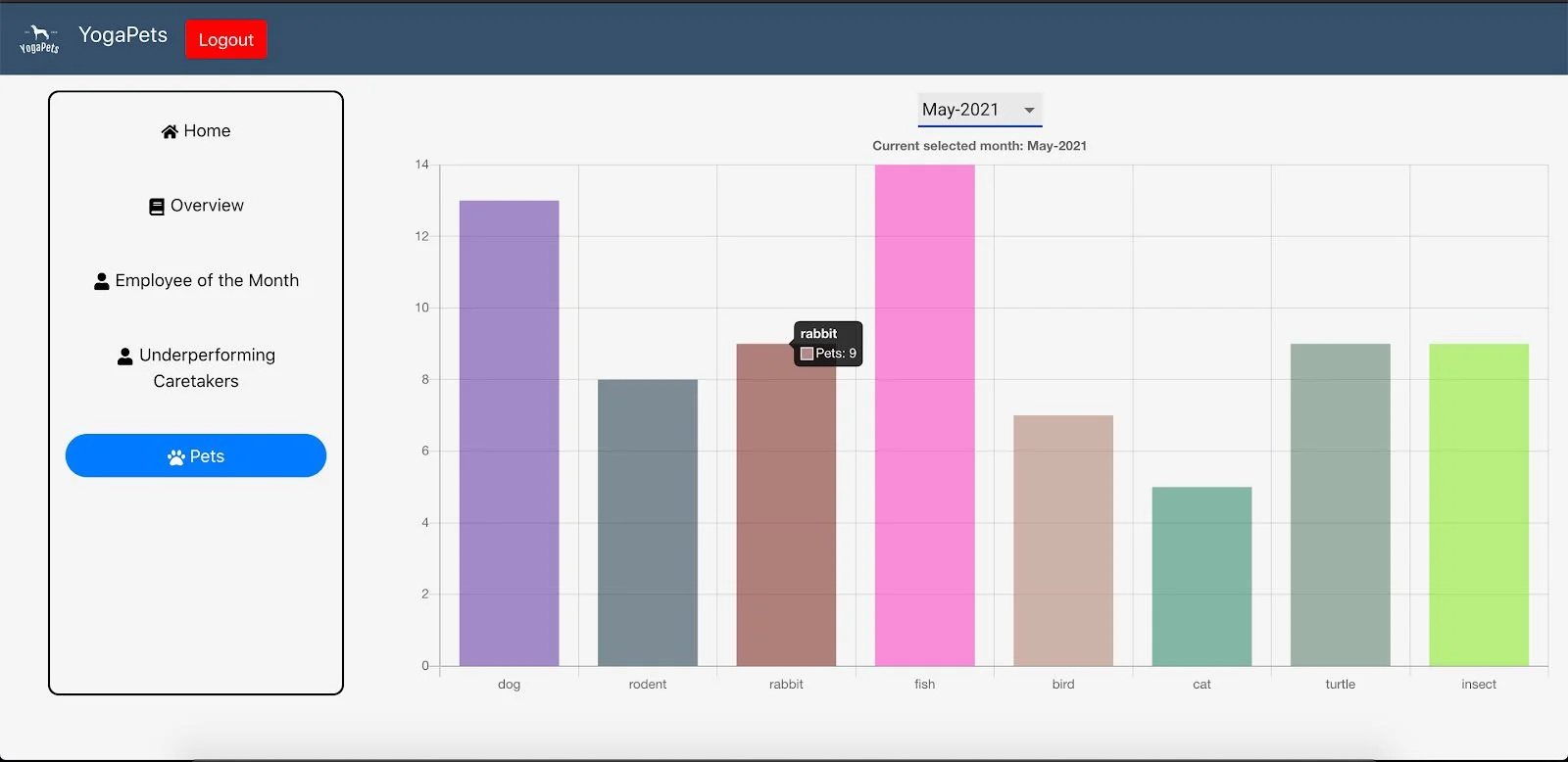YogaPets — Pet-Caring Platform